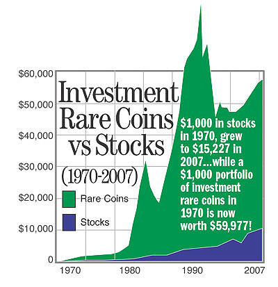 How coins outperformed stocks since 1970 How coins outperformed stocks since 1970