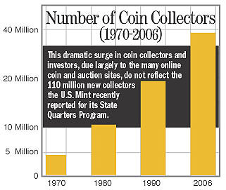 Number of Collectors