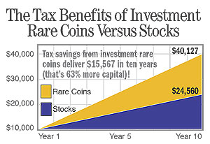Shows tax benefits coins vs stocks in ten years Shows tax benefits coins vs stocks in ten years