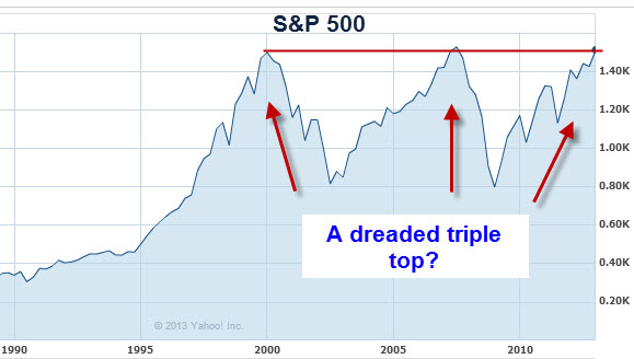 stock market collapse graph