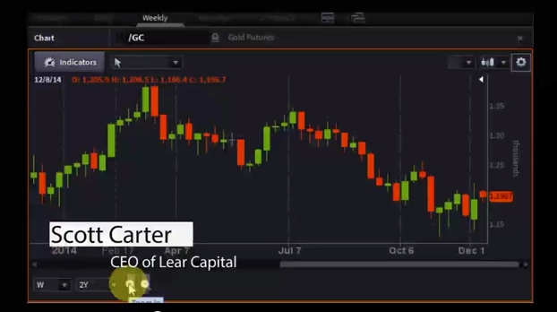 Benzinga PreMarket Prep