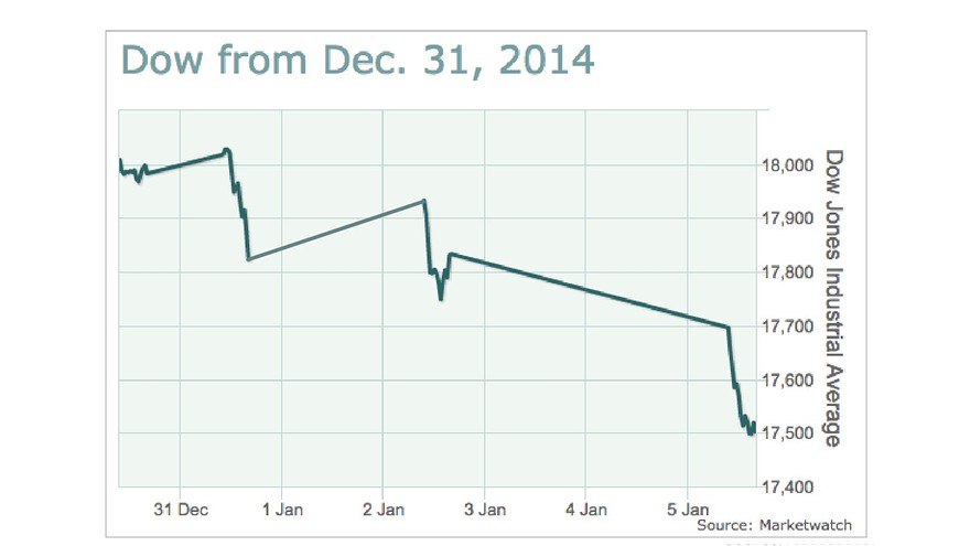 MarketWatch