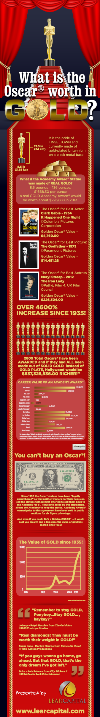oscar trophy gold worth