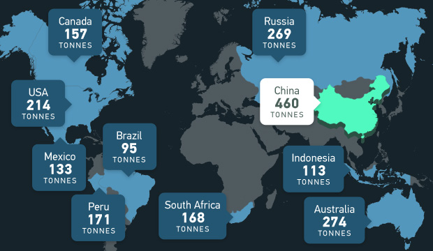 Map showing gold accumulation across the world