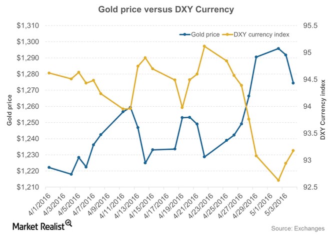 7_Gold%20Prices%20vs%20Currency_182c5fd9.jpg