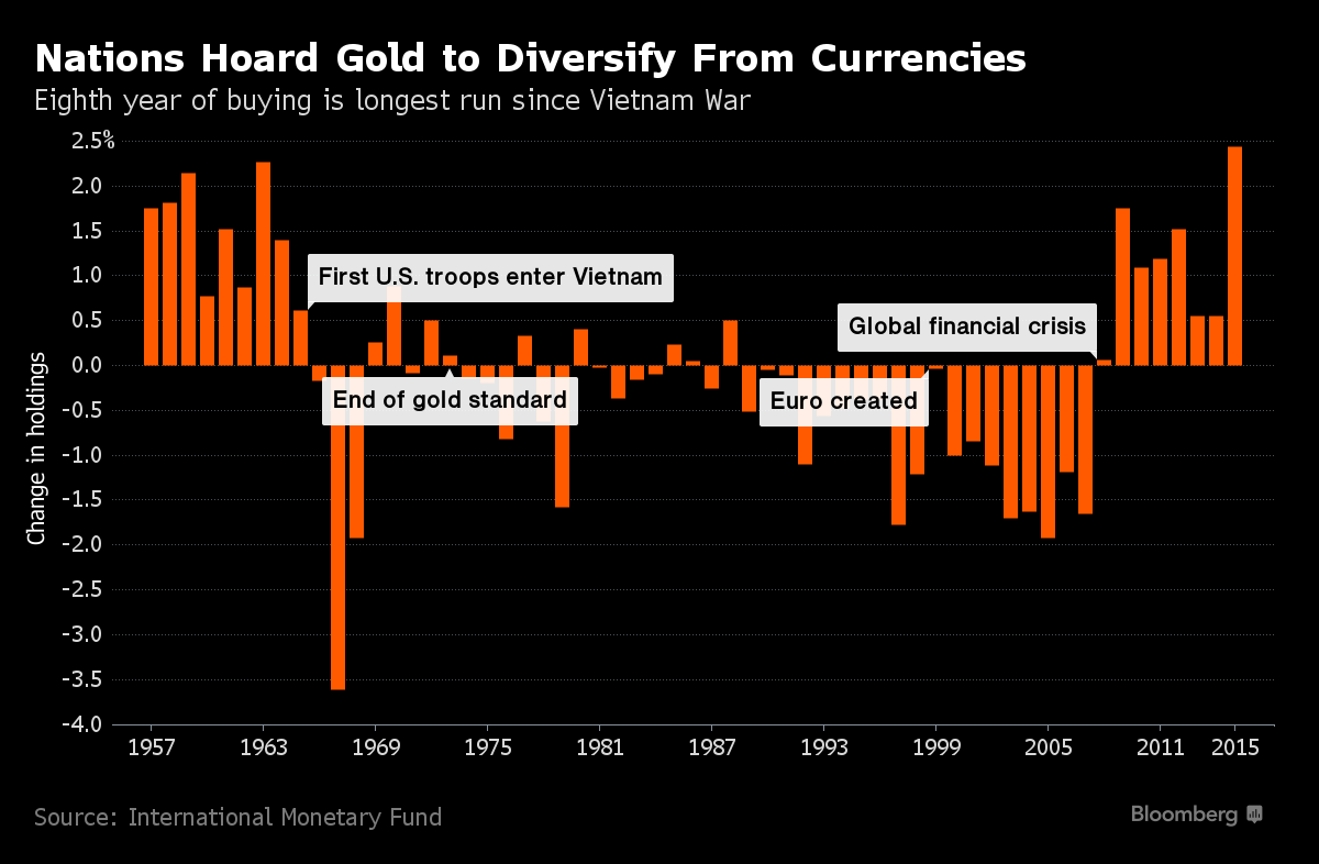 Bloomberg Chart