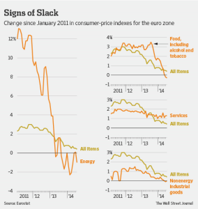 slack